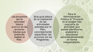 Los proyectos
son la
actividad
básica
acerca de las
acciones
futuras que
pretende
realizar el
Plan.
Es la guía básica
de la realización
de las
actividades
previstas por el
Plan,
concretamente
especifican las
acciones de los
Programas.
Para la
Administración
Pública el “Proyecto
es la unidad más
pequeña de
actividad que
puede planificarse,
analizarse y
ejecutarse
administrativamente
en forma
independiente.
 
