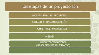 Las etapas de un proyecto son:
NATURALEZA DEL PROYECTO
ORIGEN Y FUNDAMENTACIÓN
OBJETIVOS, PROPÓSITOS
METAS
LOCALIZACIÓN FÍSICA
(UBICACIÓN EN EL ESPACIO)
 