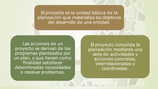 El proyecto es la unidad básica de la
planeación que materializa los objetivos
del desarrollo de una entidad.
El proyecto consolida la
planeación mediante una
serie de actividades y
acciones concretas,
interrelacionadas y
coordinadas.
Las acciones de un
proyecto se derivan de los
programas planteados por
un plan, y que tienen como
finalidad satisfacer
determinadas necesidades
o resolver problemas.
 