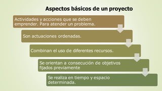 Actividades y acciones que se deben
emprender. Para atender un problema.
Son actuaciones ordenadas.
Combinan el uso de diferentes recursos.
Se orientan a consecución de objetivos
fijados previamente
Se realiza en tiempo y espacio
determinada.
Aspectos básicos de un proyecto
 