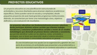 Un proyecto educativo es una planificación estructurada de
actividades y recursos diseñados para alcanzar objetivos académicos
específicos. Estos pueden variar en escala y complejidad, desde
pequeños proyectos de aula hasta grandes programas institucionales.
Además, se caracterizan por tener una metodología clara, objetivos
definidos y una evaluación de resultados.
PROYECTOS EDUCATIVOS
Es una iniciativa que nos ayuda con la organización y gestión de una
serie de acciones y/o actividades que presentan una problemática o
bien una necesidad específica en un contexto educativo e n particular.
Los proyectos educativos son fundamentalmente procesos colectivos,
donde participan distintos actores sociales que intentan trabajar,
transformar y solucionar problemáticas sociales a través de un modelo
metodológico que demande un proceso técnico coherente y consistente,
que permita identificar cuáles son los objetivos, metas, actividades y
estrategias, que se tienen que desarrollar desde el sistema educativo,
academias, universidades o comunidades educadoras en general.
 