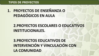 1. PROYECTOS DE ENSEÑANZA O
PEDAGÓGICOS EN AULA
2.PROYECTOS ESCOLARES O EDUCATIVOS
INSTITUCIONALES.
3.PROYECTOS EDUCATIVOS DE
INTERVENCIÓN Y VINCULACIÓN CON
LA COMUNIDAD
TIPOS DE PROYECTOS
 