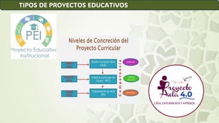 TIPOS DE PROYECTOS EDUCATIVOS
 