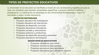 SEGÚN SU NATURALEZA
• Proyecto educativo de investigación
• Proyecto educativo de intervención
• Proyectos de desarrollo curricular
• Proyectos educativos innovadores
• Proyectos sociales y comunitarios
• Proyectos prácticos y productivos
• Proyectos de desarrollo personal y emocional
• Proyectos educativos tecnológicos ……………
TIPOS DE PROYECTOS EDUCATIVOS
La diversidad en la educación se manifiesta a través de una variedad de proyectos educativos,
cada uno diseñado para abordar necesidades específicas y alcanzar distintos objetivos
pedagógicos. La clasificación se despliega en dos dimensiones fundamentales: según su
naturaleza y según niveles educativos.
SEGÚN NIVELES EDUCATIVOS
• Proyectos educativos para inicial
• Proyectos educativos para primaria
• Proyectos educativos para secundaria
• Proyectos educativos para educación superior ………….
 