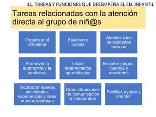 Tareas relacionadas con la atención
directa al grupo de niñ@s
11. TAREAS Y FUNCIONES QUE DESEMPEÑA EL ED. INFANTIL
 