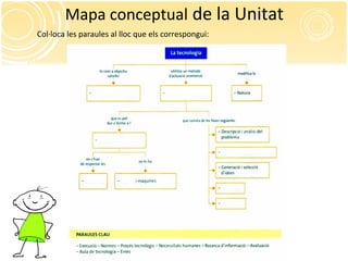 Mapa conceptual de la Unitat
Col·loca les paraules al lloc que els correspongui:
 
