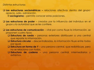 Distintas estructuras:

 Las estructuras sociométricas – relaciones afectivas dentro del grupo:
  aprecio, odio, admiración.
   El sociograma – permite conocer estas posiciones.

 Las estructuras de poder – creadas por la influencia del individuo en el
  grupo y la autoridad que se les confiere.

 Las estructuras de comunicación – vital por como fluye la información, se
  proponen cuatro tipos:
    Estructura de rueda – personas exteriores distribuyen a una central
      que reparte la información.
    Estructura circular – descentralizadas, la información fluye entre todos
      por igual.
    Estructura en forma de Y – una persona central, que redistribuye, pero
      no se relaciona con todos.
    Estructura de cadena – una persona central, intermediarios y
      extremos.
 