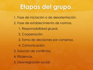 Etapas del grupo.
1. Fase de iniciación o de desorientación.
2. Fase de establecimiento de normas.
   1. Responsabilidad grupal.
   2. Cooperación.
   3. Toma de decisiones por consenso.
   4. Comunicación.
3. Solución de conflictos.
4. Eficiencia.
5. Desintegración social.
 