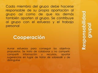 Cada miembro del grupo debe hacerse
responsable de su propia aportación al




                                                    Responsabilidad
grupo así como de que los demás
también aporten al grupo. Se contribuye
al grupo con el esfuerzo y el trabajo




                                                        grupal
personal


    Cooperación

Aunar esfuerzos para conseguir los objetivos
propuestos. Se trata de colaborar y no competir;
compartir    información  y    recursos, aportar
sugerencias en lugar de tratar de sobresalir y de
distinguirse
 