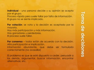 Individual – una persona decide y su opinión se acepta




                                                             Toma de decisiones
por el grupo.
Proceso rápido pero suele fallar por falta de información.
El grupo no se siente implicado.

Por votación: se vota y la decisión es aceptada por la
mayoría.
Hay más participación y más información.
Hay ganadores y perdedores.
El proceso suele fallar.

Por consenso – todos están de acuerdo con la decisión.
Alta participación e implicación.
Información abundante, que debe ser formulada
correctamente (no avasallar)

El problema es que se esté dispuesto a ceder, persuadir a
los demás, argumentar, buscar información, encontrar
alternativas, etc.
 
