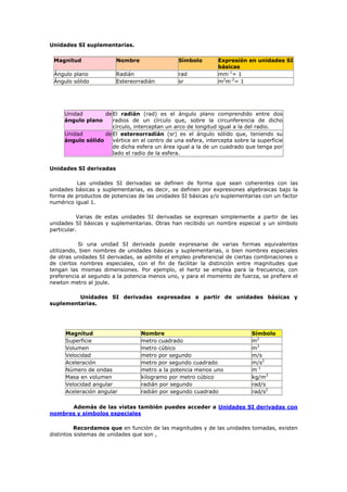 Unidades SI suplementarias.
Magnitud Nombre Símbolo Expresión en unidades SI
básicas
Ángulo plano Radián rad mm-1
= 1
Ángulo sólido Estereorradián sr m2
m-2
= 1
Unidad de
ángulo plano
El radián (rad) es el ángulo plano comprendido entre dos
radios de un círculo que, sobre la circunferencia de dicho
círculo, interceptan un arco de longitud igual a la del radio.
Unidad de
ángulo sólido
El estereorradián (sr) es el ángulo sólido que, teniendo su
vértice en el centro de una esfera, intercepta sobre la superficie
de dicha esfera un área igual a la de un cuadrado que tenga por
lado el radio de la esfera.
Unidades SI derivadas
Las unidades SI derivadas se definen de forma que sean coherentes con las
unidades básicas y suplementarias, es decir, se definen por expresiones algebraicas bajo la
forma de productos de potencias de las unidades SI básicas y/o suplementarias con un factor
numérico igual 1.
Varias de estas unidades SI derivadas se expresan simplemente a partir de las
unidades SI básicas y suplementarias. Otras han recibido un nombre especial y un símbolo
particular.
Si una unidad SI derivada puede expresarse de varias formas equivalentes
utilizando, bien nombres de unidades básicas y suplementarias, o bien nombres especiales
de otras unidades SI derivadas, se admite el empleo preferencial de ciertas combinaciones o
de ciertos nombres especiales, con el fin de facilitar la distinción entre magnitudes que
tengan las mismas dimensiones. Por ejemplo, el hertz se emplea para la frecuencia, con
preferencia al segundo a la potencia menos uno, y para el momento de fuerza, se prefiere el
newton metro al joule.
Unidades SI derivadas expresadas a partir de unidades básicas y
suplementarias.
Magnitud Nombre Símbolo
Superficie metro cuadrado m2
Volumen metro cúbico m3
Velocidad metro por segundo m/s
Aceleración metro por segundo cuadrado m/s2
Número de ondas metro a la potencia menos uno m-1
Masa en volumen kilogramo por metro cúbico kg/m3
Velocidad angular radián por segundo rad/s
Aceleración angular radián por segundo cuadrado rad/s2
Además de las vistas también puedes acceder a Unidades SI derivadas con
nombres y símbolos especiales
Recordamos que en función de las magnitudes y de las unidades tomadas, existen
distintos sistemas de unidades que son ,
 
