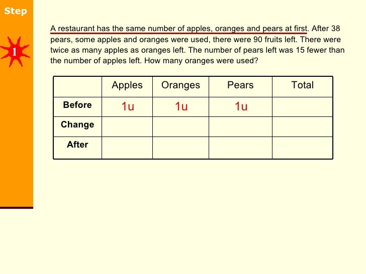 Unit Transfer Method In action