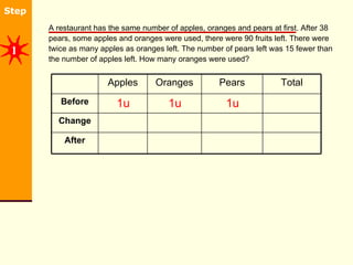 [object Object],1 Pears Apples After Change Before Total Oranges 1u 1u 1u 