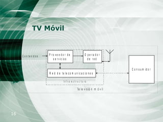 TV Móvil 