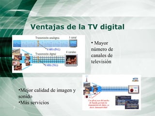 Ventajas de la TV digital Mejor calidad de imagen y sonido  Más servicios  Mayor número de canales de televisión 