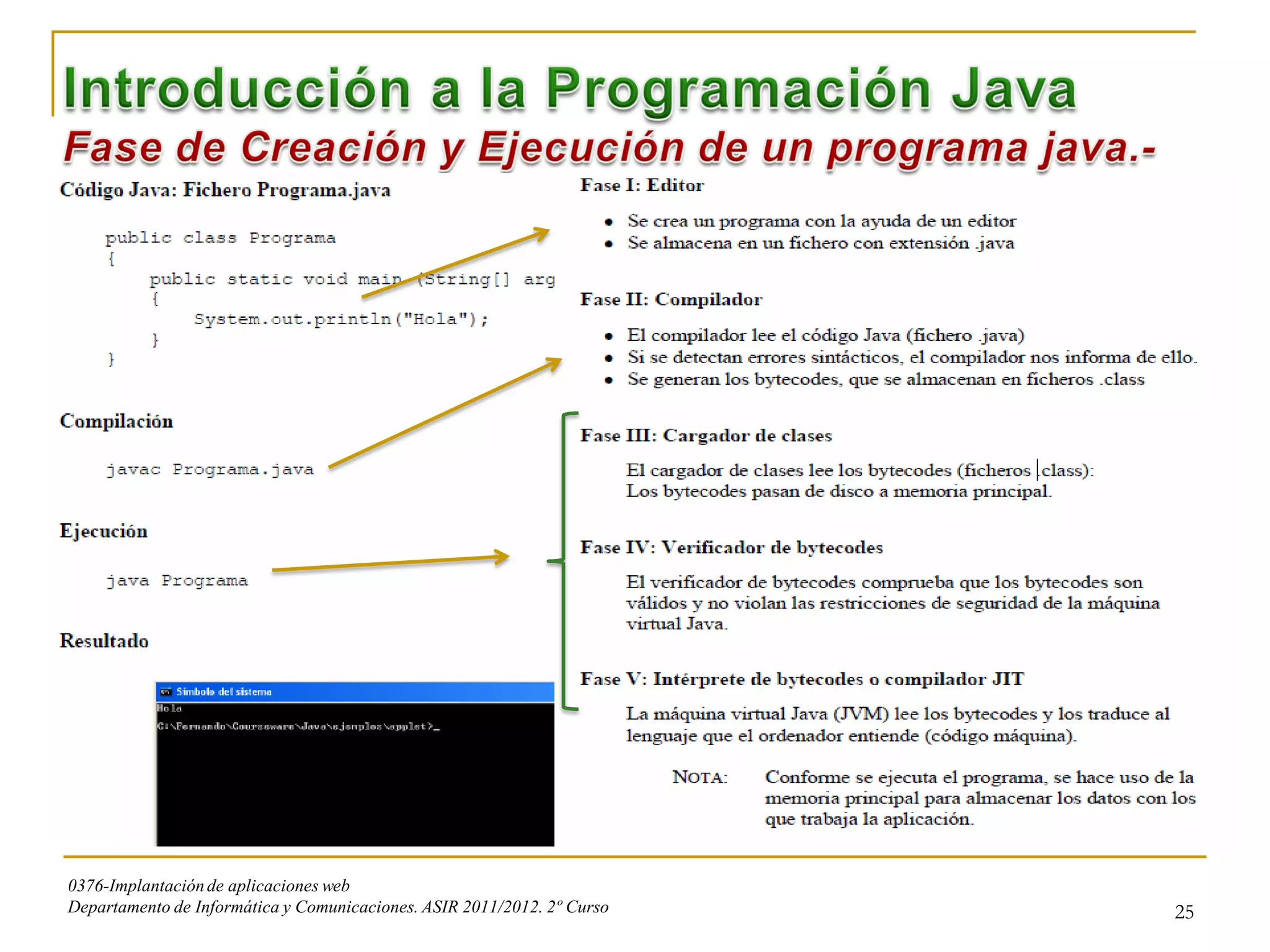 0376-Implantación de aplicaciones web
Departamento de Informática y Comunicaciones. ASIR 2011/2012. 2º Curso   25
 