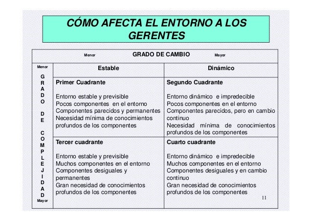 Ut 3 ambiente y cultura 2015