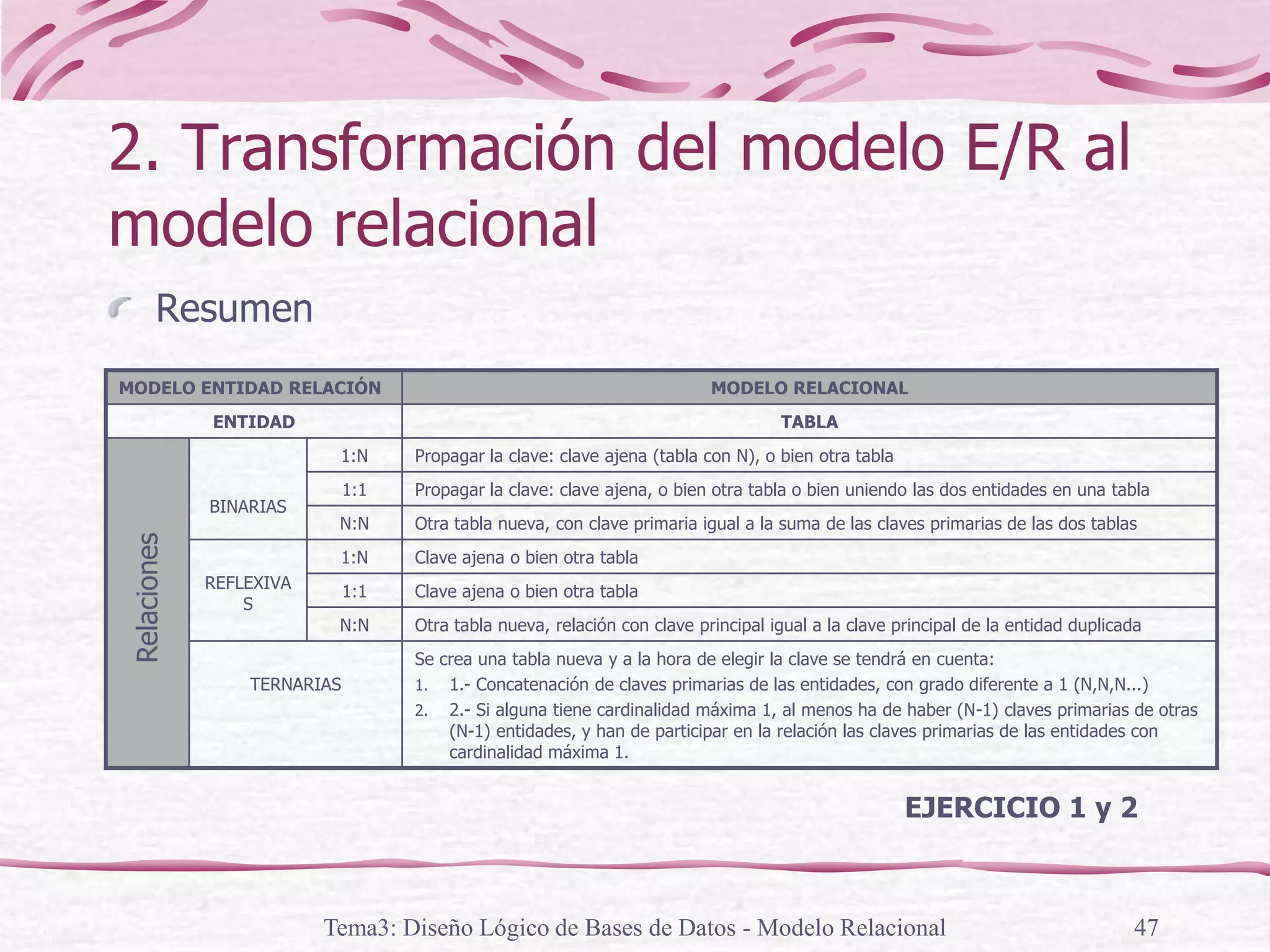 Modello Es Ut3 apuntes diseno_de_bbdd_parte_ii_el_modelo_relacional | PPT
