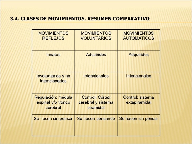 Movimientos Voluntarios E Involuntarios Del Cuerpo Humano Para Niños