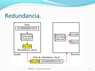Redundancia. UNIDAD 2. Arquitecturas de red.  