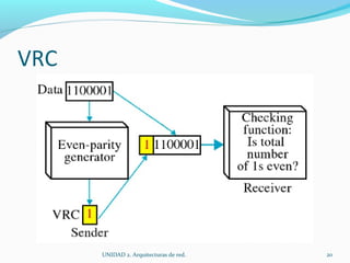 VRC UNIDAD 2. Arquitecturas de red.  