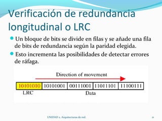 Verificación de redundancia longitudinal o LRC Un bloque de bits se divide en filas y se añade una fila de bits de redundancia según la paridad elegida. Esto incrementa las posibilidades de detectar errores de ráfaga. UNIDAD 2. Arquitecturas de red.  