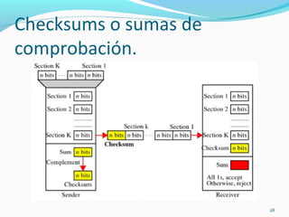 Checksums o sumas de comprobación. 