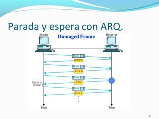 Parada y espera con ARQ. 