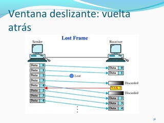 Ventana deslizante: vuelta atrás 