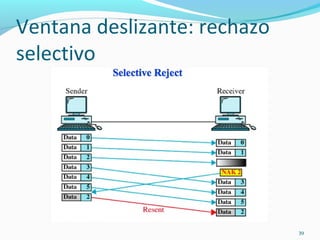 Ventana deslizante: rechazo selectivo 
