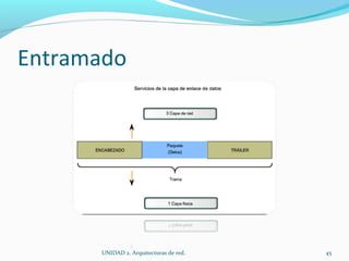 Entramado UNIDAD 2. Arquitecturas de red.  