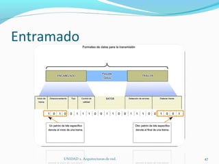 Entramado UNIDAD 2. Arquitecturas de red.  