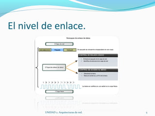 El nivel de enlace.  UNIDAD 2. Arquitecturas de red.  