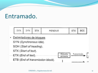 Entramado. UNIDAD 2. Arquitecturas de red.  
