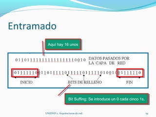 Entramado UNIDAD 2. Arquitecturas de red.  Aquí hay 16 unos Bit Suffing: Se introduce un 0 cada cinco 1s. 