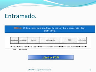 Entramado. UNIDAD 2. Arquitecturas de red.  HDLC:  Utiliza como delimitadores de inicio y fin la secuencia (flag)  01111110. ¿Qué es FCS? 