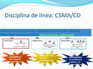 Disciplina de línea: CSMA/CD CSMA/CD: Carrier Sense Multiple Acces with Collision Detection es un protocolo  para resolver colisiones . MA= Acceso Múltiple : Hay muchas compartiendo el medio. CS= Detección de portadora : Hay alguien transmitiendo? CD= Detección de Colisiones:  si se detecta colisión, se retransmiten datos. CS MA CD 