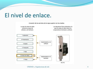El nivel de enlace.  UNIDAD 2. Arquitecturas de red.  