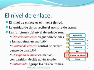 El nivel de enlace. El nivel de enlace es el nivel 2 de red.  La unidad de datos recibe el nombre de trama.  Las funciones del nivel de enlace son: Direccionamiento:  asignar direcciones  a las máquinas en una LAN.  Control de errores:  control de errores dentro de una LAN.  Disciplina de línea:  en medios  compartidos, decide quién accede.  Entramado:  agrupa los bits en tramas.  UNIDAD 2. Arquitecturas de red.  