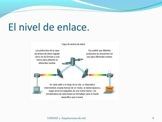 El nivel de enlace. UNIDAD 2. Arquitecturas de red.  