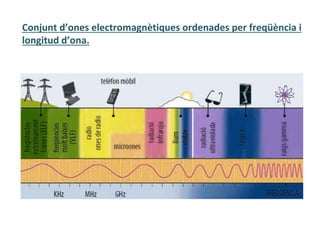 Conjunt d’ones electromagnètiques ordenades per freqüència i
longitud d’ona.
 