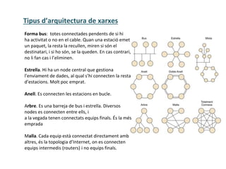 Tipus d’arquitectura de xarxes
Forma bus: totes connectades pendents de si hi
ha activitat o no en el cable. Quan una estació emet
un paquet, la resta la recullen, miren si són el
destinatari, i si ho són, se la queden. En cas contrari,
no li fan cas i l’eliminen.
Estrella. Hi ha un node central que gestiona
l’enviament de dades, al qual s’hi connecten la resta
d’estacions. Molt poc emprat.
Anell. Es connecten les estacions en bucle.
Arbre. Es una barreja de bus i estrella. Diversos
nodes es connecten entre ells, i
a la vegada tenen connectats equips finals. És la més
emprada
Malla. Cada equip està connectat directament amb
altres, és la topologia d’Internet, on es connecten
equips intermedis (routers) i no equips finals.
 