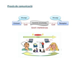 Procés de comunicació
Emissor
Missatge
Codi
Canal de conunicació Receptor
Missatge
Codi
Soroll i interferències
 