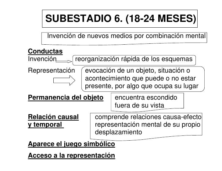 Ut4 El Desarrollo Cognitiv