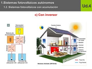 1.Sistemas fotovoltaicos autónomos
1.2. Sistemas fotovoltaicos con acumulación Ud.4
c) Con inversor
 