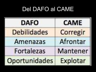 Del DAFO al CAME
 