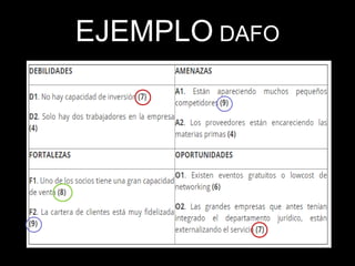 EJEMPLO DAFO
 