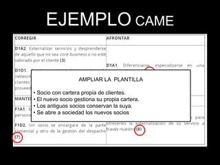 EJEMPLO CAME
AMPLIAR LA PLANTILLA
• Socio con cartera propia de clientes.
• El nuevo socio gestiona su propia cartera.
• Los antiguos socios conservan la suya.
• Se abre a sociedad los nuevos socios
 