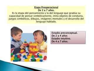 Etapa Preoperacional
De 2 a 7 años.
Es la etapa del pensamiento y la del lenguaje que gradúa su
capacidad de pensar simbólicamente, imita objetos de conducta,
juegos simbólicos, dibujos, imágenes mentales y el desarrollo del
lenguaje hablado.
Estadio preconceptual.
De 2 a 4 años
Estadio intuitivo.
De 4 a 7 años.
 