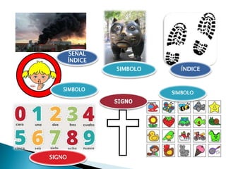 SIMBOLO
SEÑAL
ÍNDICE
SIGNO
SIMBOLO ÍNDICE
SIMBOLO
 